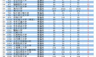 投档比例是什么意思